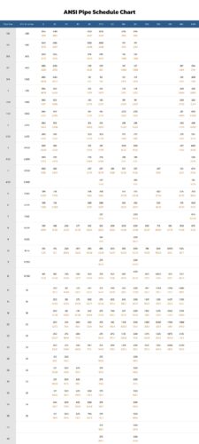 ANSI Pipe Schedule Chart